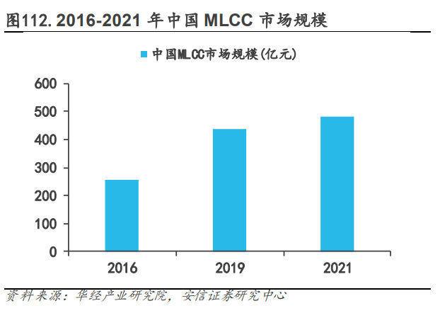 电子行业深度BBIN BBIN宝盈研究：国产替代方兴未艾消费复苏拐点可期(图20)