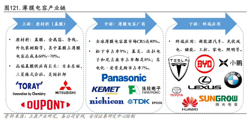 电子行业深度BBIN BBIN宝盈研究：国产替代方兴未艾消费复苏拐点可期(图21)