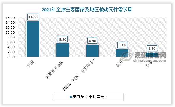 BBIN BBIN宝盈集团国诚：持续去库存长期看好汽车、工业级机会