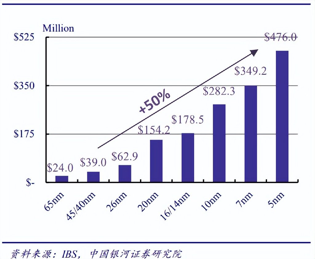 BBIN BBIN宝盈集团电子行业年度策略报告：以自主可控为基以创新成就未来