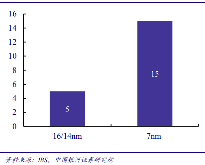 BBIN BBIN宝盈集团电子行业年度策略报告：以自主可控为基以创新成就未来(图2)