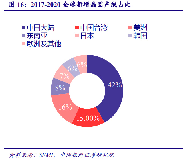 BBIN BBIN宝盈集团电子行业年度策略报告：以自主可控为基以创新成就未来(图3)