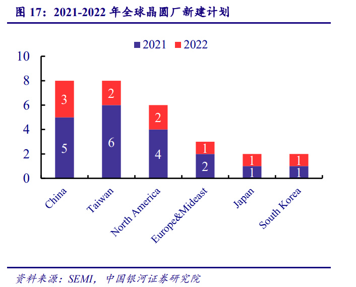 BBIN BBIN宝盈集团电子行业年度策略报告：以自主可控为基以创新成就未来(图4)