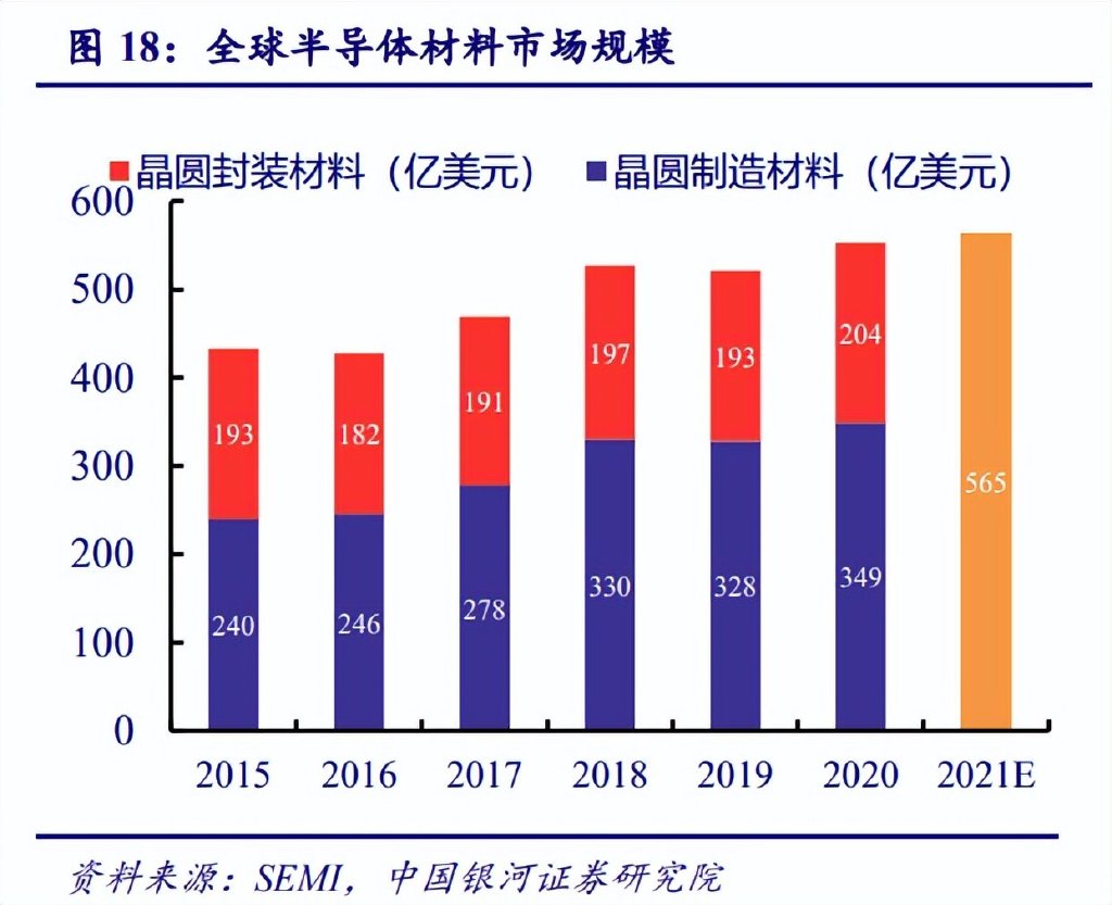 BBIN BBIN宝盈集团电子行业年度策略报告：以自主可控为基以创新成就未来(图5)