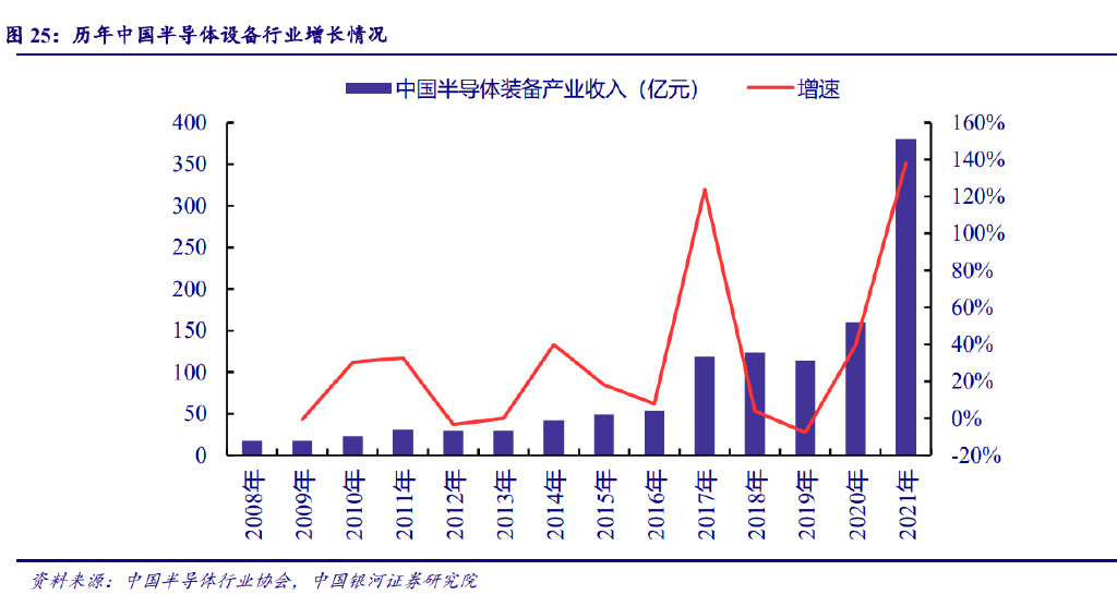 BBIN BBIN宝盈集团电子行业年度策略报告：以自主可控为基以创新成就未来(图6)