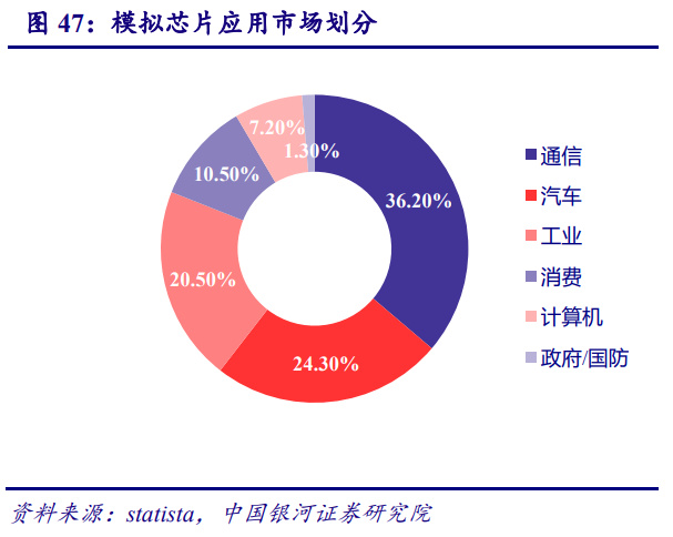 BBIN BBIN宝盈集团电子行业年度策略报告：以自主可控为基以创新成就未来(图7)