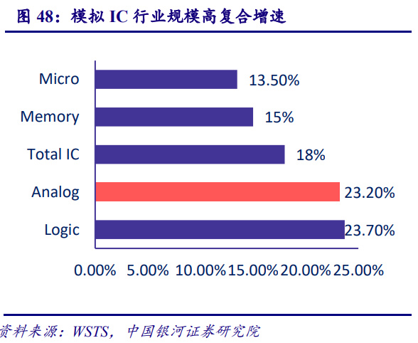 BBIN BBIN宝盈集团电子行业年度策略报告：以自主可控为基以创新成就未来(图8)