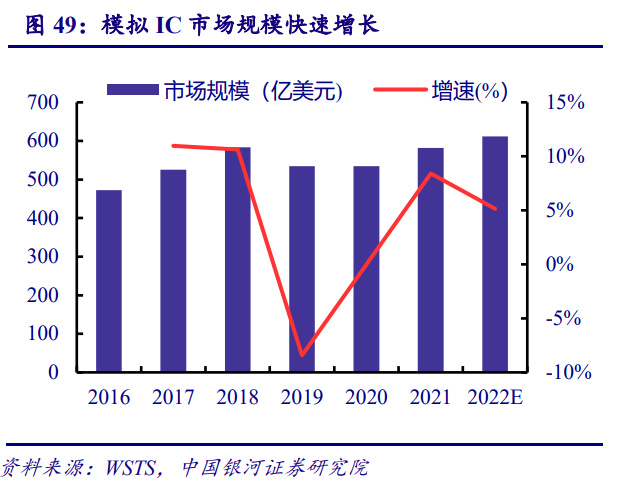 BBIN BBIN宝盈集团电子行业年度策略报告：以自主可控为基以创新成就未来(图9)