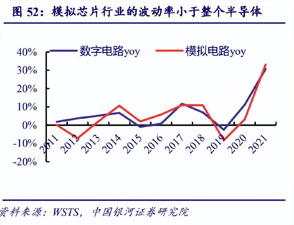 BBIN BBIN宝盈集团电子行业年度策略报告：以自主可控为基以创新成就未来(图10)