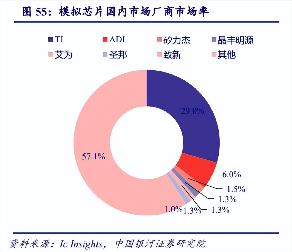 BBIN BBIN宝盈集团电子行业年度策略报告：以自主可控为基以创新成就未来(图11)