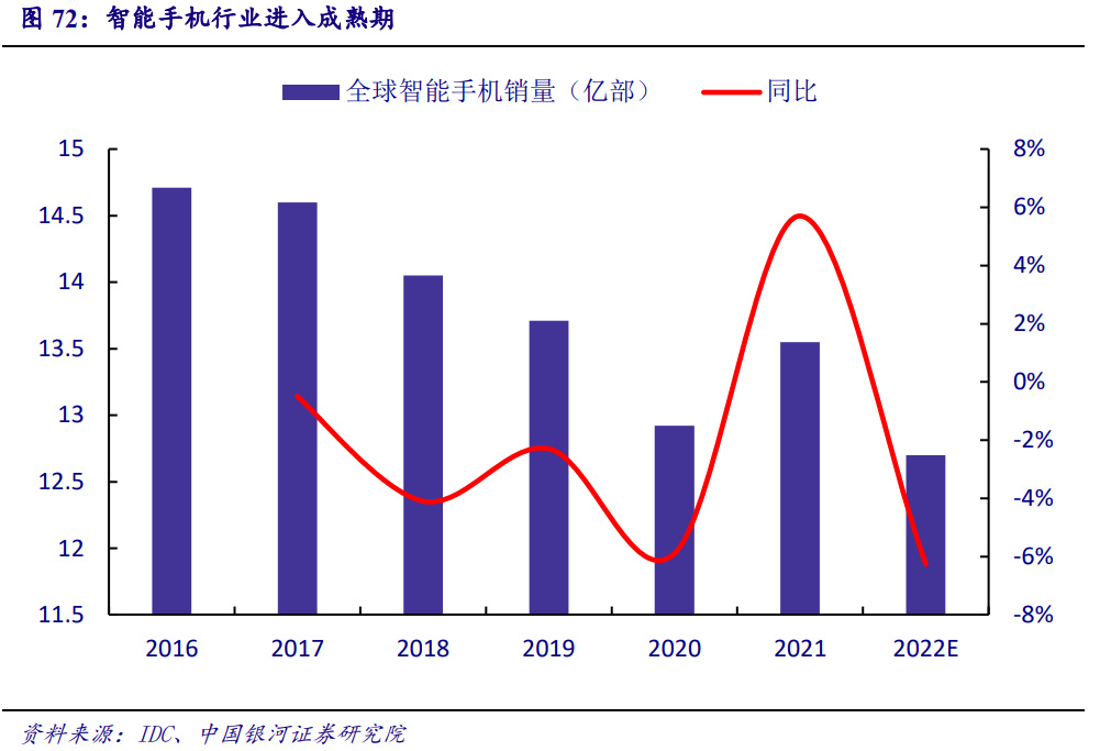 BBIN BBIN宝盈集团电子行业年度策略报告：以自主可控为基以创新成就未来(图14)