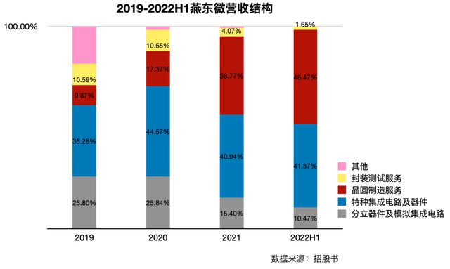 BBIN BBIN宝盈京东方的“兄弟公司”今日成功上市(图2)