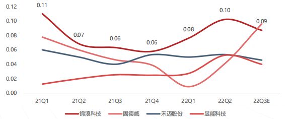 一文了解储能变流器（PCBBIN BBIN宝盈集团S）及核心企业(图7)