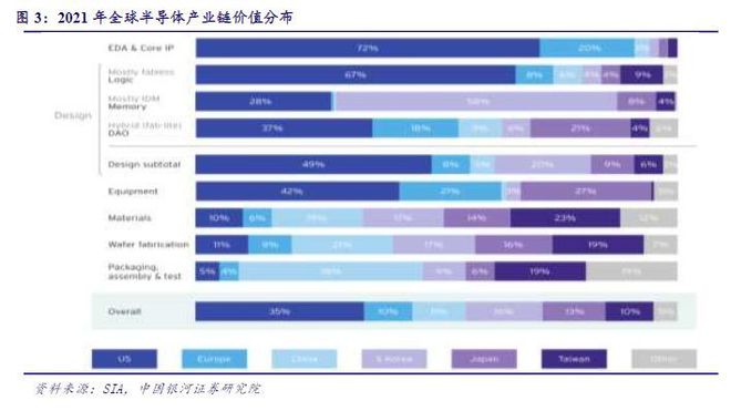 BBIN BBIN宝盈集团2022年电子行业年度报告：以自主可控为基以创新成就未来(图4)