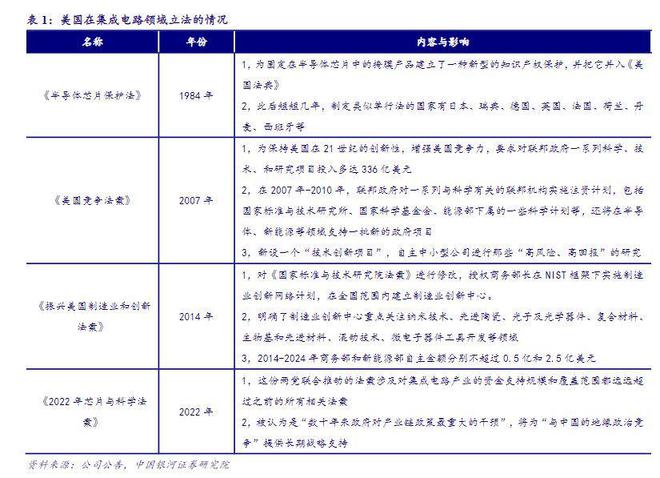 BBIN BBIN宝盈集团2022年电子行业年度报告：以自主可控为基以创新成就未来(图2)