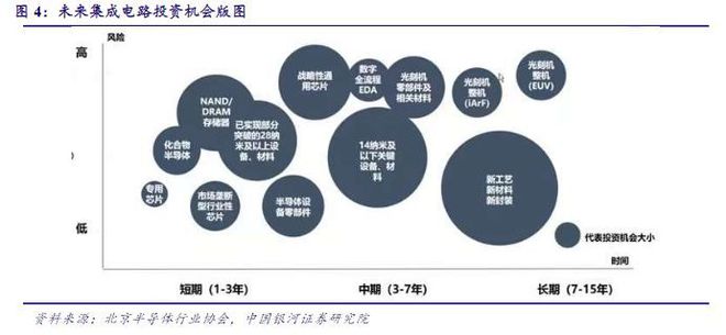 BBIN BBIN宝盈集团2022年电子行业年度报告：以自主可控为基以创新成就未来(图6)