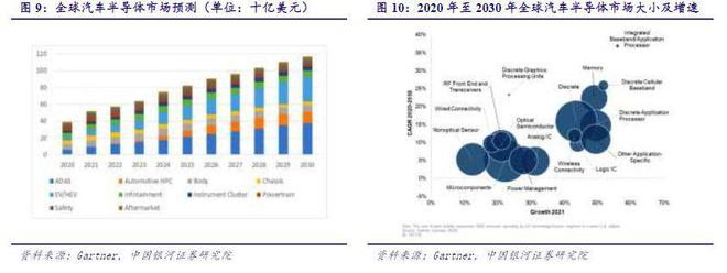 BBIN BBIN宝盈集团2022年电子行业年度报告：以自主可控为基以创新成就未来(图10)