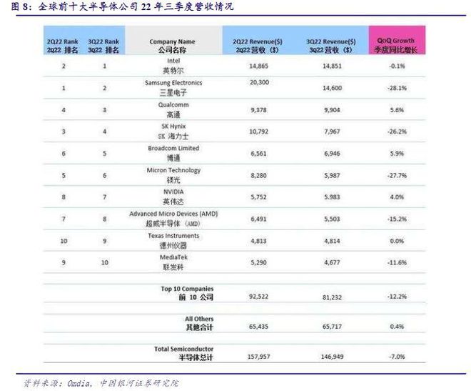 BBIN BBIN宝盈集团2022年电子行业年度报告：以自主可控为基以创新成就未来(图9)