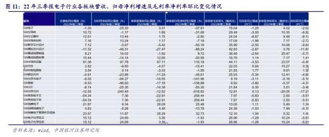 BBIN BBIN宝盈集团2022年电子行业年度报告：以自主可控为基以创新成就未来(图11)