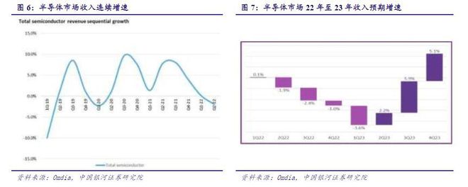 BBIN BBIN宝盈集团2022年电子行业年度报告：以自主可控为基以创新成就未来(图8)