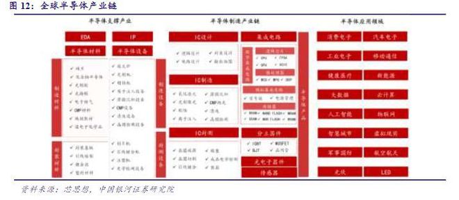 BBIN BBIN宝盈集团2022年电子行业年度报告：以自主可控为基以创新成就未来(图12)