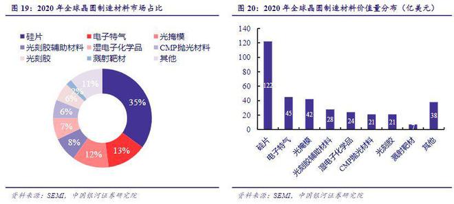 BBIN BBIN宝盈集团2022年电子行业年度报告：以自主可控为基以创新成就未来(图18)