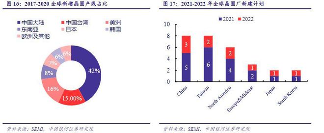 BBIN BBIN宝盈集团2022年电子行业年度报告：以自主可控为基以创新成就未来(图16)