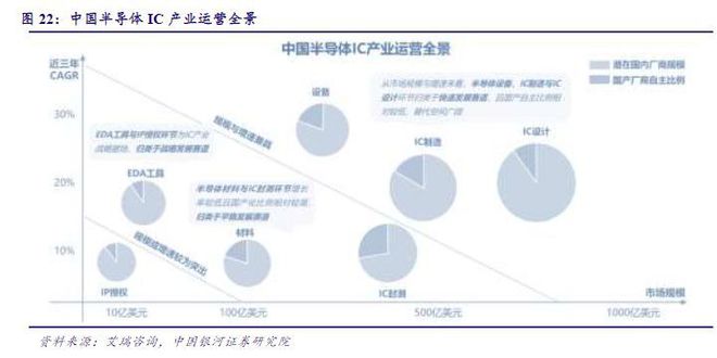 BBIN BBIN宝盈集团2022年电子行业年度报告：以自主可控为基以创新成就未来(图20)