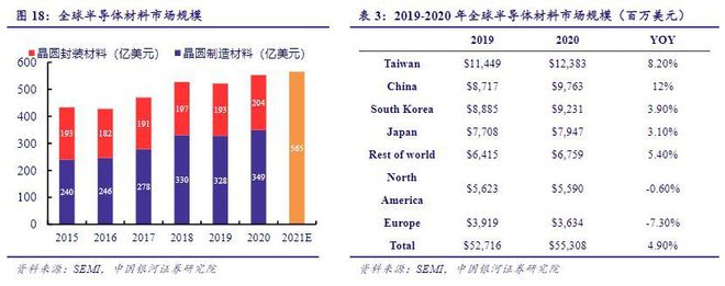 BBIN BBIN宝盈集团2022年电子行业年度报告：以自主可控为基以创新成就未来(图17)