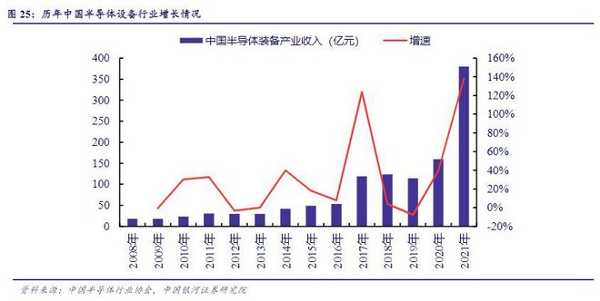 BBIN BBIN宝盈集团2022年电子行业年度报告：以自主可控为基以创新成就未来(图22)