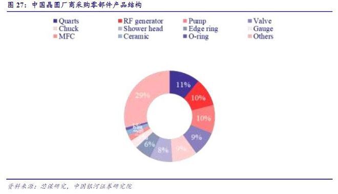 BBIN BBIN宝盈集团2022年电子行业年度报告：以自主可控为基以创新成就未来(图25)