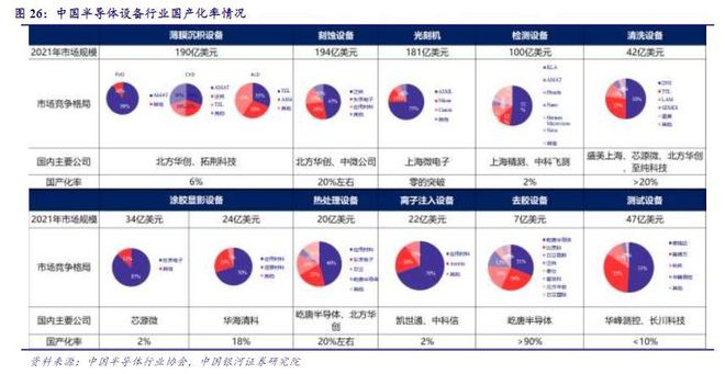 BBIN BBIN宝盈集团2022年电子行业年度报告：以自主可控为基以创新成就未来(图23)