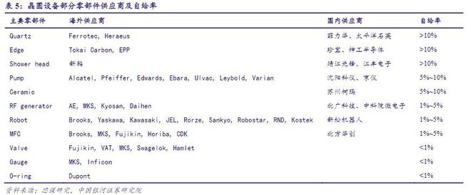 BBIN BBIN宝盈集团2022年电子行业年度报告：以自主可控为基以创新成就未来(图26)