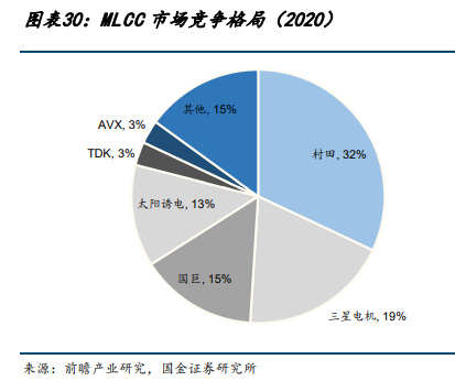 BBIN BBIN宝盈集团电子行业年度策略：2023年看好强应用及需求反转受益产业链(图5)