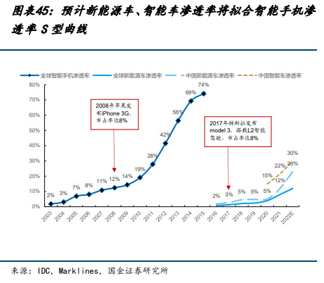 BBIN BBIN宝盈集团电子行业年度策略：2023年看好强应用及需求反转受益产业链(图7)