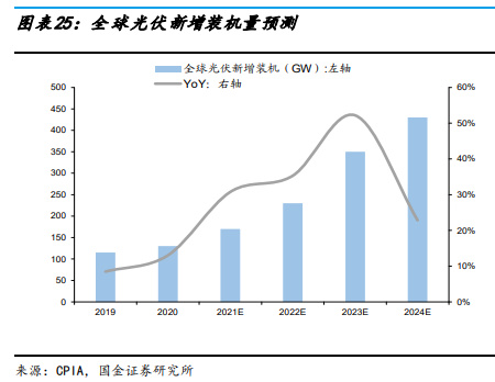 BBIN BBIN宝盈集团电子行业年度策略：2023年看好强应用及需求反转受益产业链(图3)