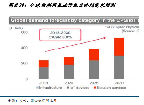 BBIN BBIN宝盈集团电子行业年度策略：2023年看好强应用及需求反转受益产业链(图4)