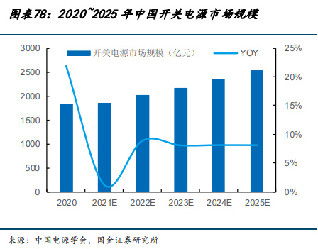 BBIN BBIN宝盈集团电子行业年度策略：2023年看好强应用及需求反转受益产业链(图14)