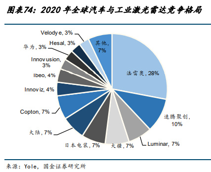 BBIN BBIN宝盈集团电子行业年度策略：2023年看好强应用及需求反转受益产业链(图13)