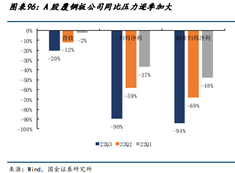 BBIN BBIN宝盈集团电子行业年度策略：2023年看好强应用及需求反转受益产业链(图15)