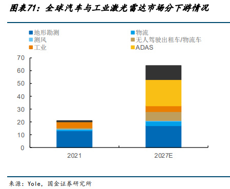 BBIN BBIN宝盈集团电子行业年度策略：2023年看好强应用及需求反转受益产业链(图12)