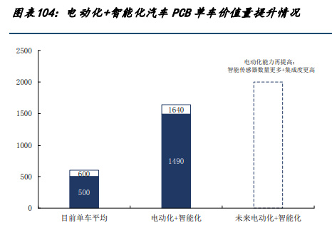 BBIN BBIN宝盈集团电子行业年度策略：2023年看好强应用及需求反转受益产业链(图16)