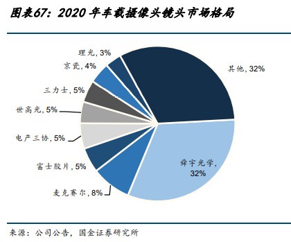 BBIN BBIN宝盈集团电子行业年度策略：2023年看好强应用及需求反转受益产业链(图11)