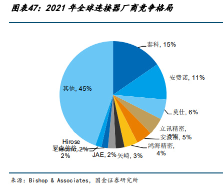 BBIN BBIN宝盈集团电子行业年度策略：2023年看好强应用及需求反转受益产业链(图8)