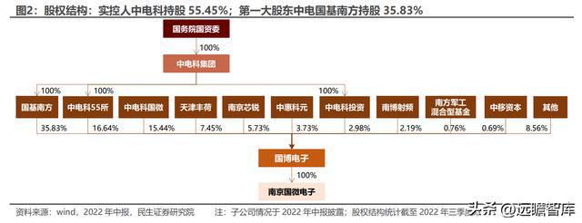 深耕二十年国博电子：先进雷达TR组件龙头；BBIN BBIN宝盈集团射频芯片领跑者(图3)