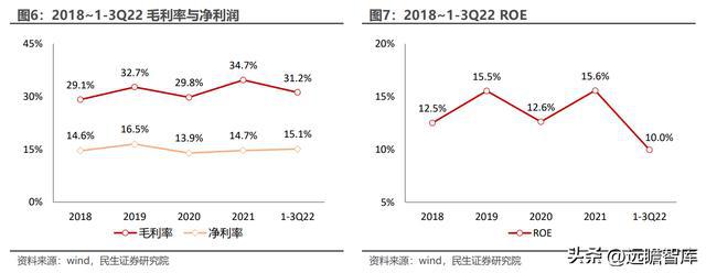 深耕二十年国博电子：先进雷达TR组件龙头；BBIN BBIN宝盈集团射频芯片领跑者(图6)