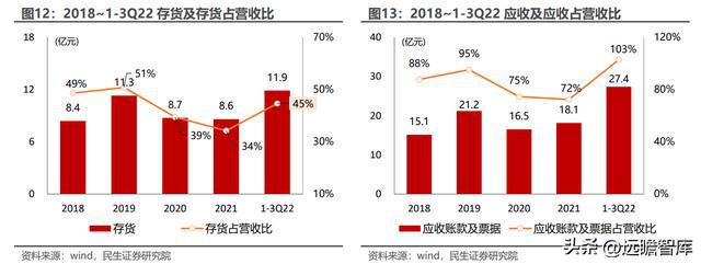 深耕二十年国博电子：先进雷达TR组件龙头；BBIN BBIN宝盈集团射频芯片领跑者(图9)