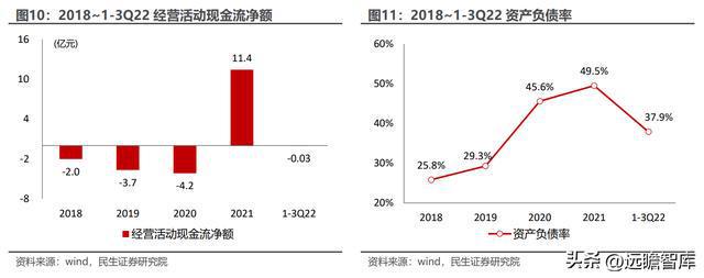 深耕二十年国博电子：先进雷达TR组件龙头；BBIN BBIN宝盈集团射频芯片领跑者(图8)