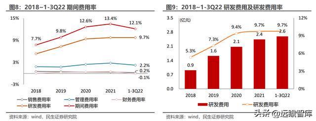 深耕二十年国博电子：先进雷达TR组件龙头；BBIN BBIN宝盈集团射频芯片领跑者(图7)