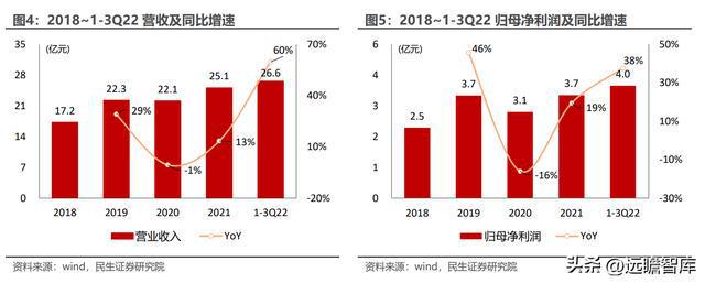 深耕二十年国博电子：先进雷达TR组件龙头；BBIN BBIN宝盈集团射频芯片领跑者(图5)